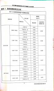 资质荣誉